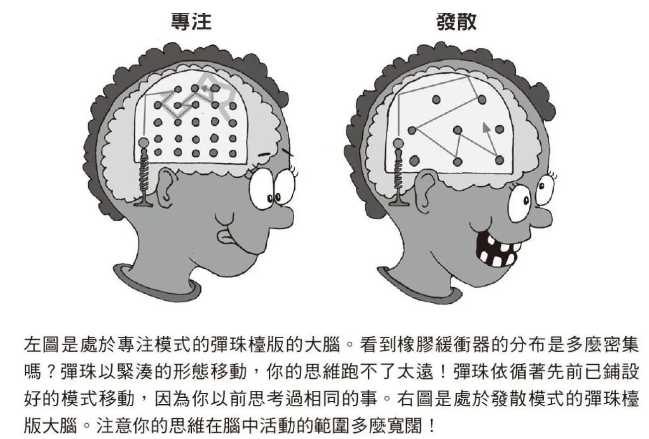 learning_how_to_learn_2
